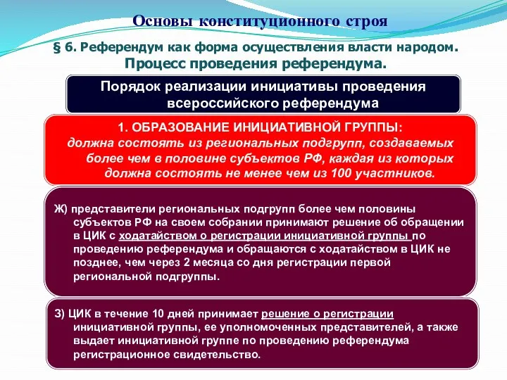 § 6. Референдум как форма осуществления власти народом. Процесс проведения референдума.