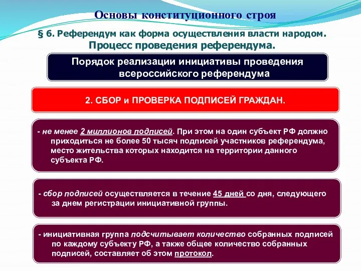 § 6. Референдум как форма осуществления власти народом. Процесс проведения референдума.