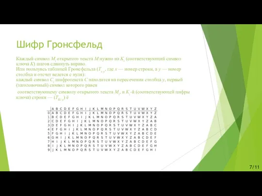 Шифр Гронсфельд Каждый символ Mi открытого текста M нужно на Ki