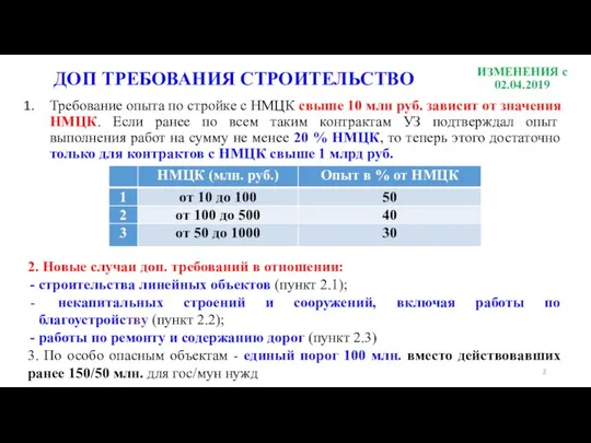 Требование опыта по стройке с НМЦК свыше 10 млн руб. зависит