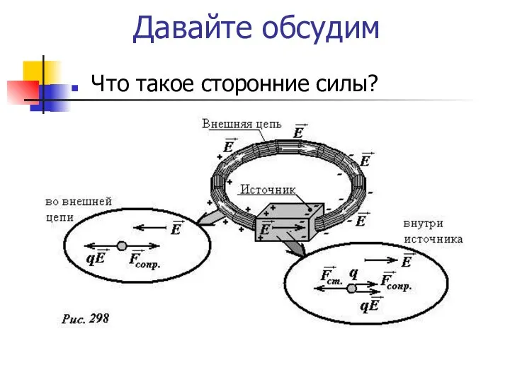 Давайте обсудим Что такое сторонние силы?