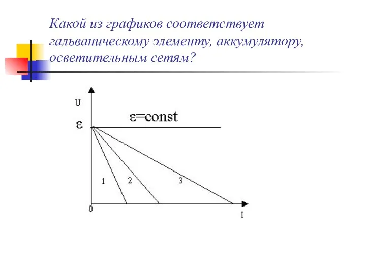 Какой из графиков соответствует гальваническому элементу, аккумулятору, осветительным сетям?