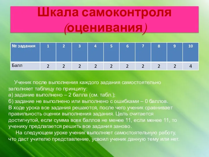 Шкала самоконтроля (оценивания) Ученик после выполнения каждого задания самостоятельно заполняет таблицу