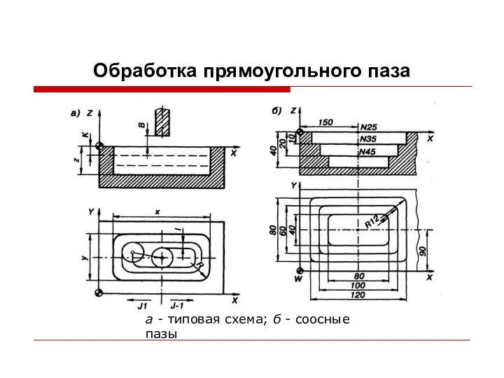 Обработка прямоугольного паза а - типовая схема; б - соосные пазы