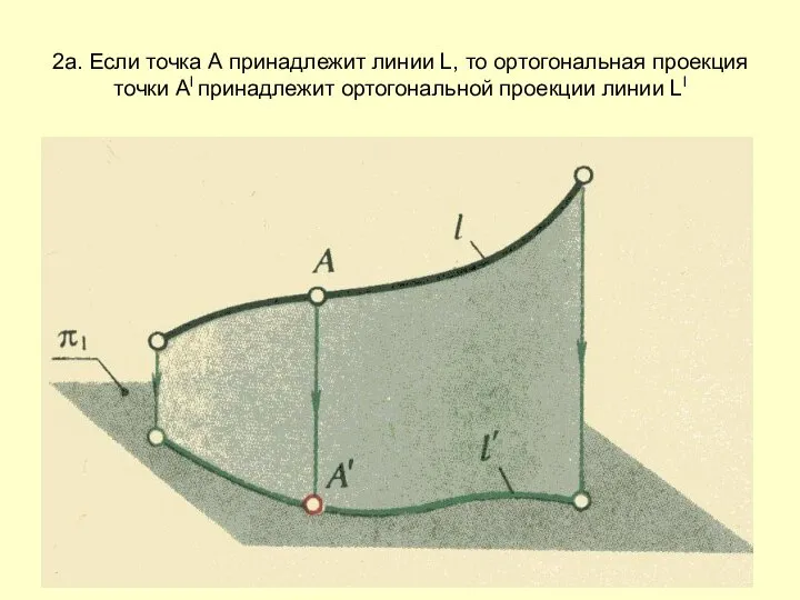 2а. Если точка А принадлежит линии L, то ортогональная проекция точки