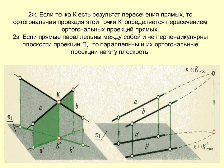 2ж. Если точка К есть результат пересечения прямых, то ортогональная проекция