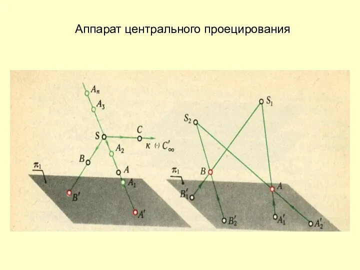 Аппарат центрального проецирования