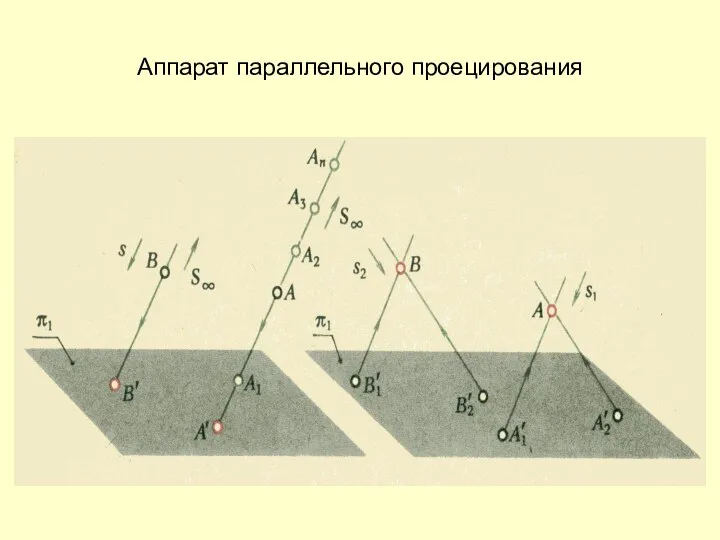 Аппарат параллельного проецирования