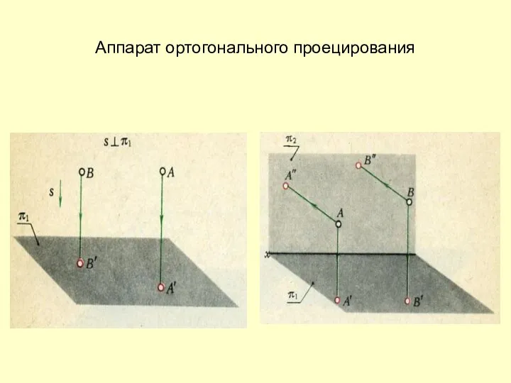 Аппарат ортогонального проецирования