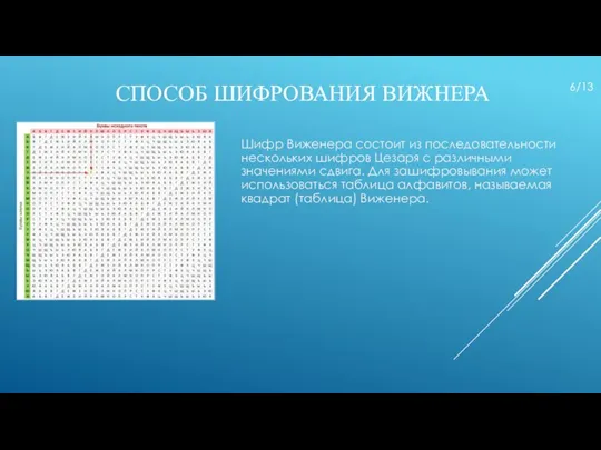 СПОСОБ ШИФРОВАНИЯ ВИЖНЕРА Шифр Виженера состоит из последовательности нескольких шифров Цезаря