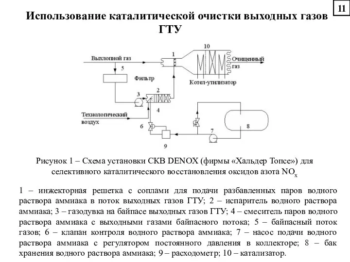 Использование каталитической очистки выходных газов ГТУ Рисунок 1 – Схема установки