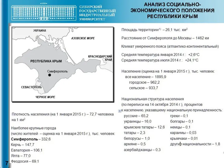 АНАЛИЗ СОЦИАЛЬНО-ЭКОНОМИЧЕСКОГО ПОЛОЖЕНИЯ РЕСПУБЛИКИ КРЫМ