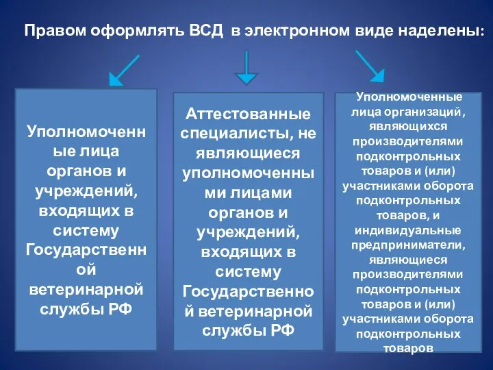 Правом оформлять ВСД в электронном виде наделены: Уполномоченные лица органов и