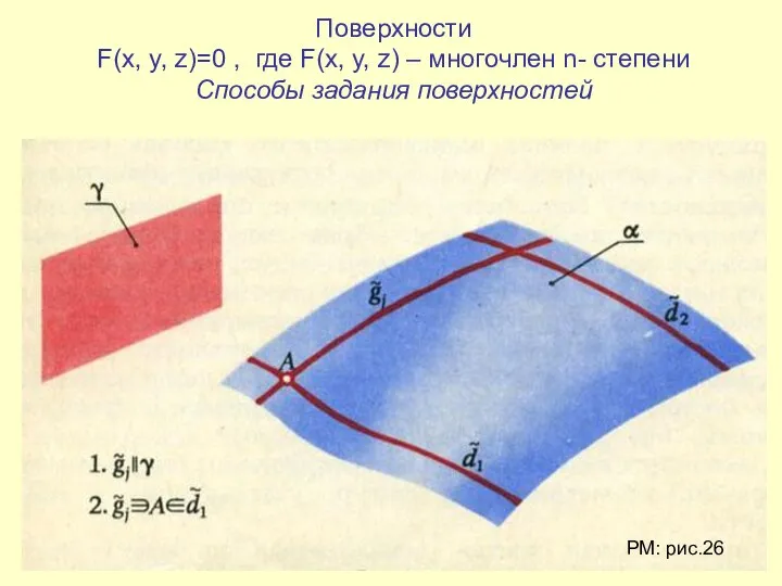 Поверхности F(x, y, z)=0 , где F(x, y, z) – многочлен