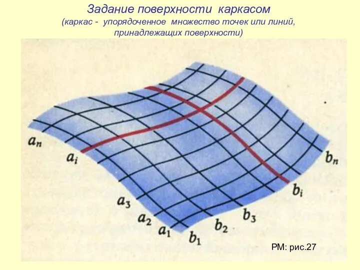 Задание поверхности каркасом (каркас - упорядоченное множество точек или линий, принадлежащих поверхности) РМ: рис.27