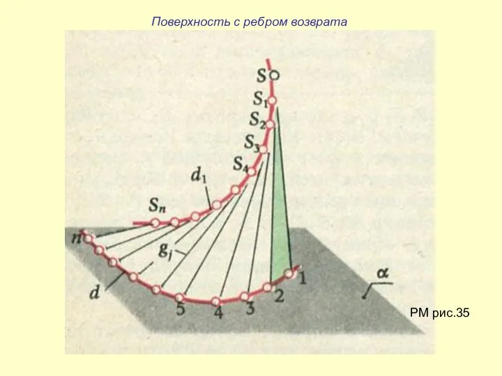 Поверхность с ребром возврата РМ рис.35