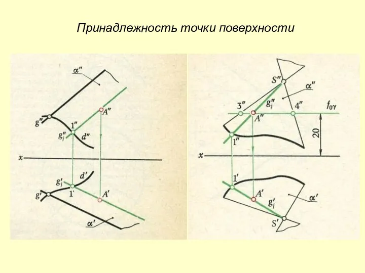 Принадлежность точки поверхности