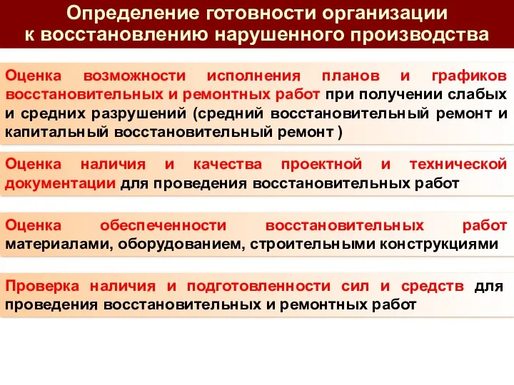 Определение готовности организации к восстановлению нарушенного производства Оценка возможности исполнения планов