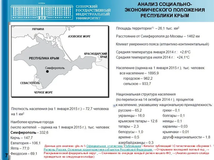 АНАЛИЗ СОЦИАЛЬНО-ЭКОНОМИЧЕСКОГО ПОЛОЖЕНИЯ РЕСПУБЛИКИ КРЫМ Данные для анализа: gks.ru \\ Официальная