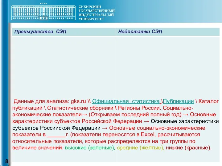 Данные для анализа: gks.ru \\ Официальная статистика \Публикации \ Каталог публикаций