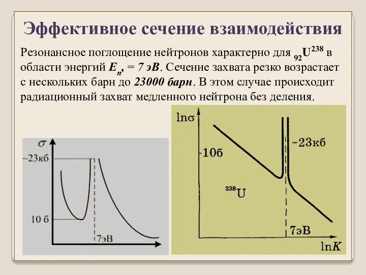 Резонансное поглощение нейтронов характерно для 92U238 в области энергий En, =