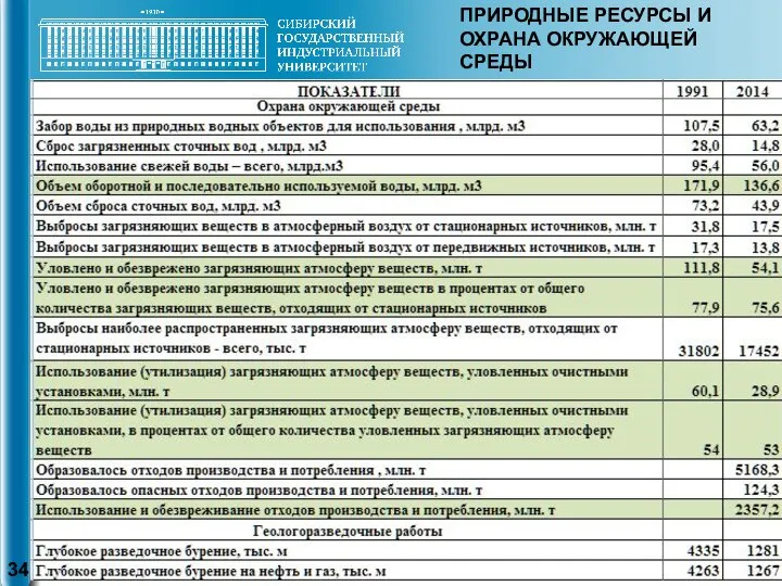 ПРИРОДНЫЕ РЕСУРСЫ И ОХРАНА ОКРУЖАЮЩЕЙ СРЕДЫ