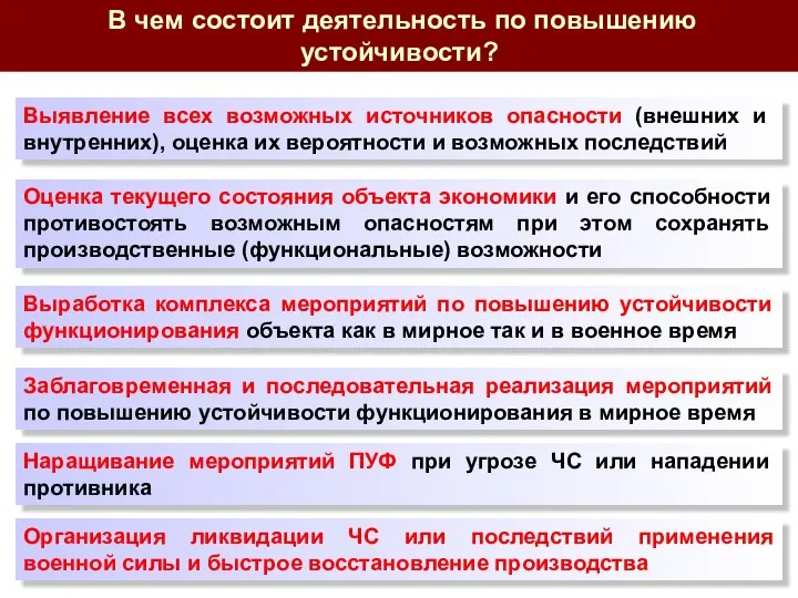 В чем состоит деятельность по повышению устойчивости? Выявление всех возможных источников