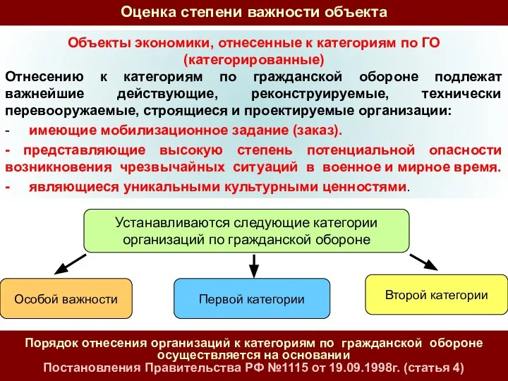 Порядок отнесения организаций к категориям по гражданской обороне осуществляется на основании