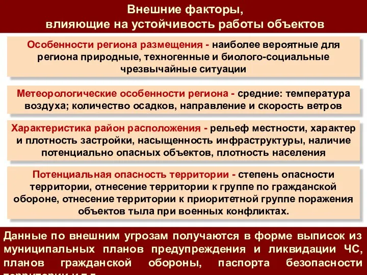 Внешние факторы, влияющие на устойчивость работы объектов Особенности региона размещения -