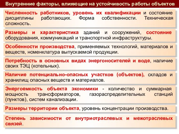 Внутренние факторы, влияющие на устойчивость работы объектов Численность работников, уровень их