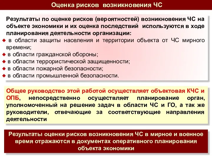 Оценка рисков возникновения ЧС Результаты по оценке рисков (вероятностей) возникновения ЧС