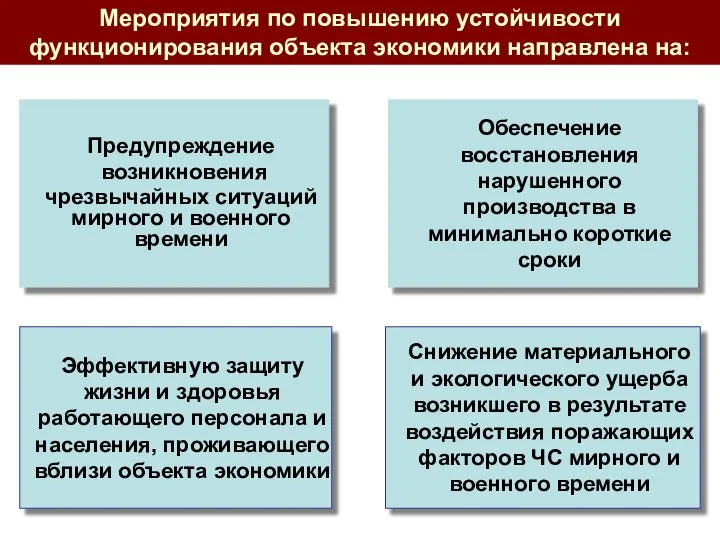 Предупреждение возникновения чрезвычайных ситуаций мирного и военного времени Обеспечение восстановления нарушенного