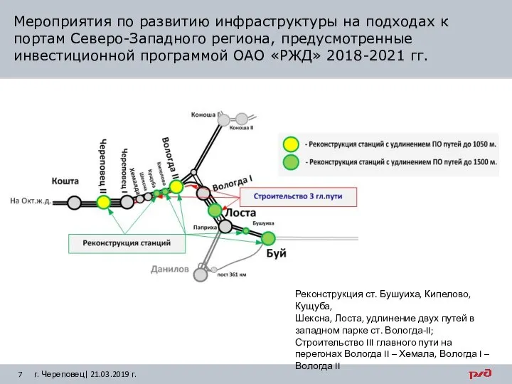 Мероприятия по развитию инфраструктуры на подходах к портам Северо-Западного региона, предусмотренные