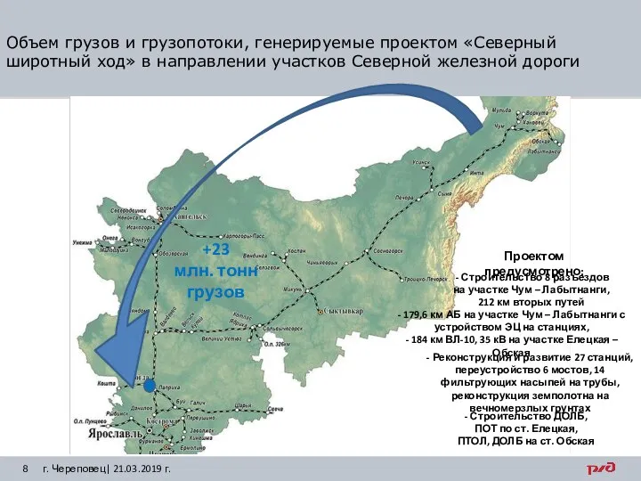 Объем грузов и грузопотоки, генерируемые проектом «Северный широтный ход» в направлении