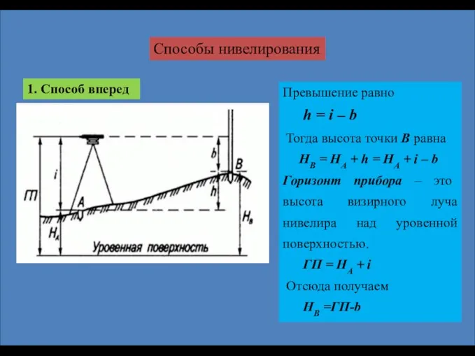 Способы нивелирования 1. Способ вперед Превышение равно h = i –