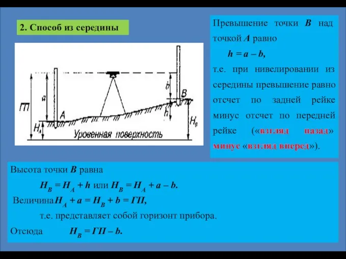 2. Способ из середины Превышение точки В над точкой А равно