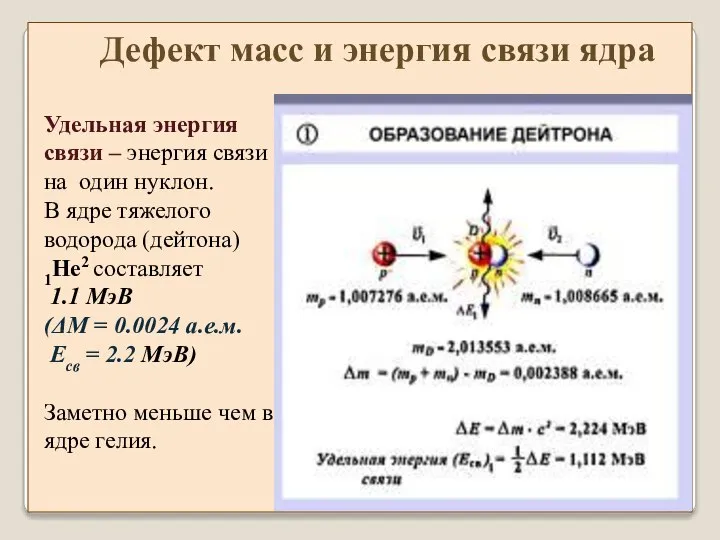 Дефект масс и энергия связи ядра Удельная энергия связи – энергия