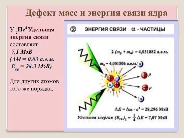 У 2He4 Удельная энергия связи составляет 7.1 МэВ (ΔM = 0.03