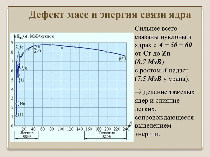 Сильнее всего связаны нуклоны в ядрах с A = 50 ÷