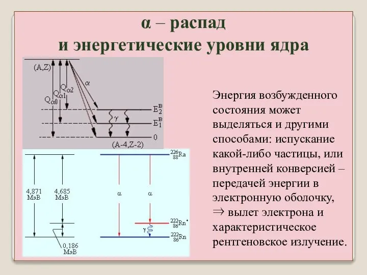 Энергия возбужденного состояния может выделяться и другими способами: испускание какой-либо частицы,