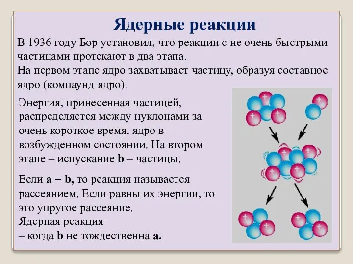 В 1936 году Бор установил, что реакции с не очень быстрыми