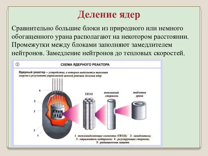 Деление ядер Сравнительно большие блоки из природного или немного обогащенного урана