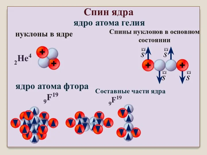 Спин ядра нуклоны в ядре ядро атома гелия Спины нуклонов в