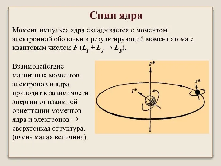 Момент импульса ядра складывается с моментом электронной оболочки в результирующий момент