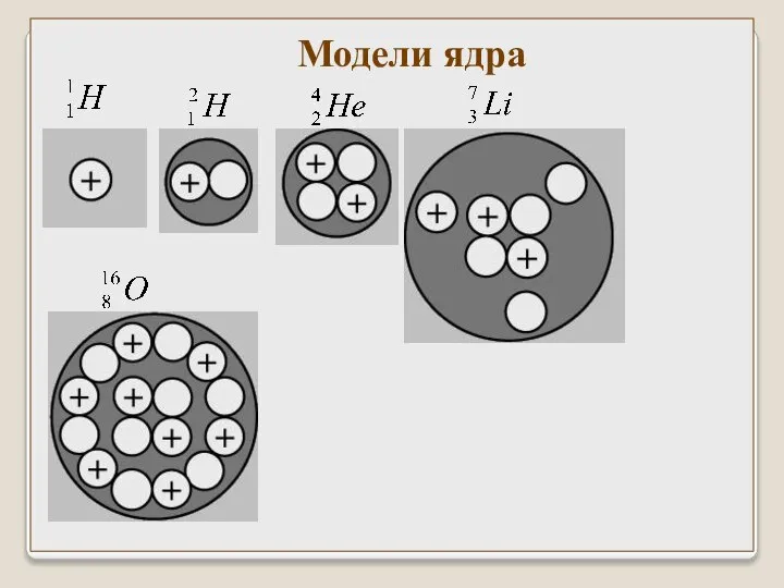 Модели ядра