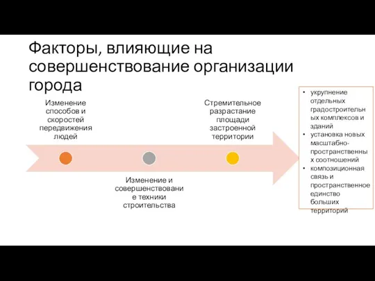 Факторы, влияющие на совершенствование организации города укрупнение отдельных градостроительных комплексов и