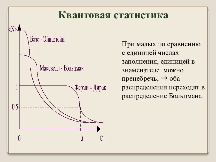 Квантовая статистика При малых по сравнению с единицей числах заполнения, единицей