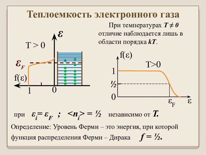 При температурах T ≠ 0 отличие наблюдается лишь в области порядка