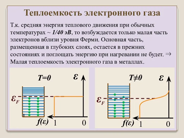 Теплоемкость электронного газа Т.к. средняя энергия теплового движения при обычных температурах