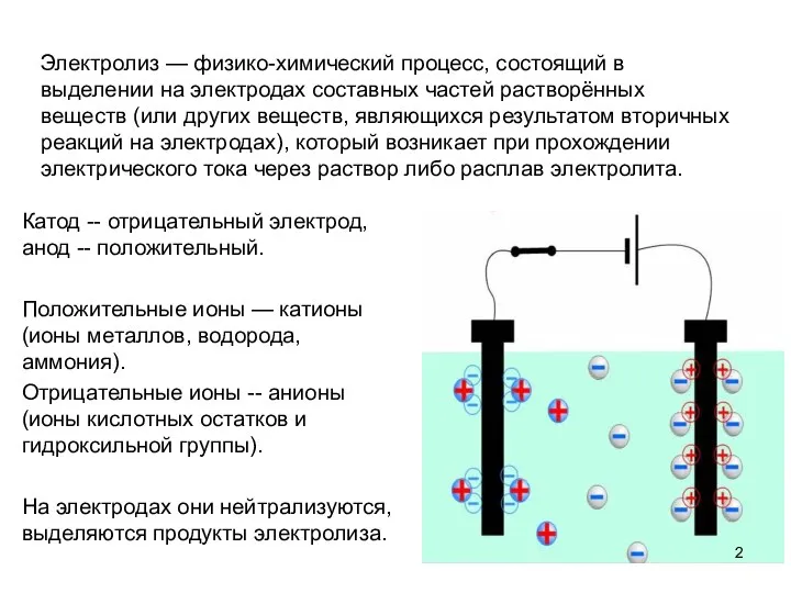 Электролиз — физико-химический процесс, состоящий в выделении на электродах составных частей